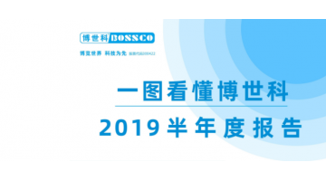 博世科2019年半年报：营业收入15.2亿元，同比增长32.32%