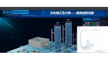 博世科AI智能投药入选2025年第二批广西“人工智能+制造”典型案例